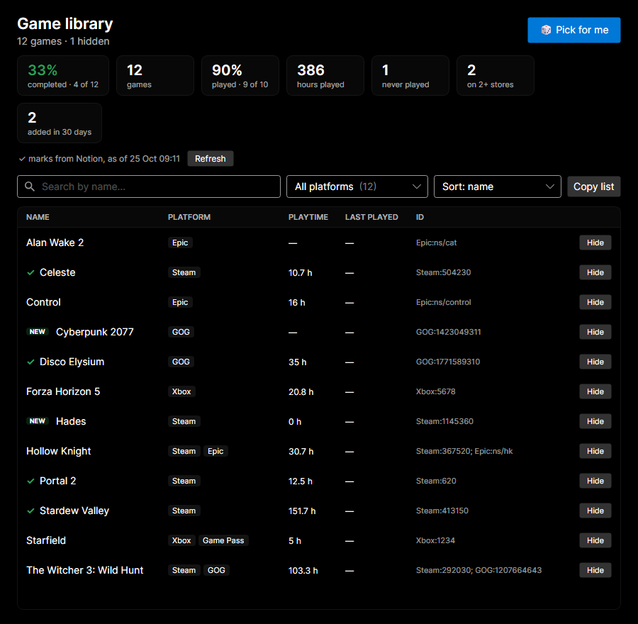 The library: totals and twelve games from four stores.